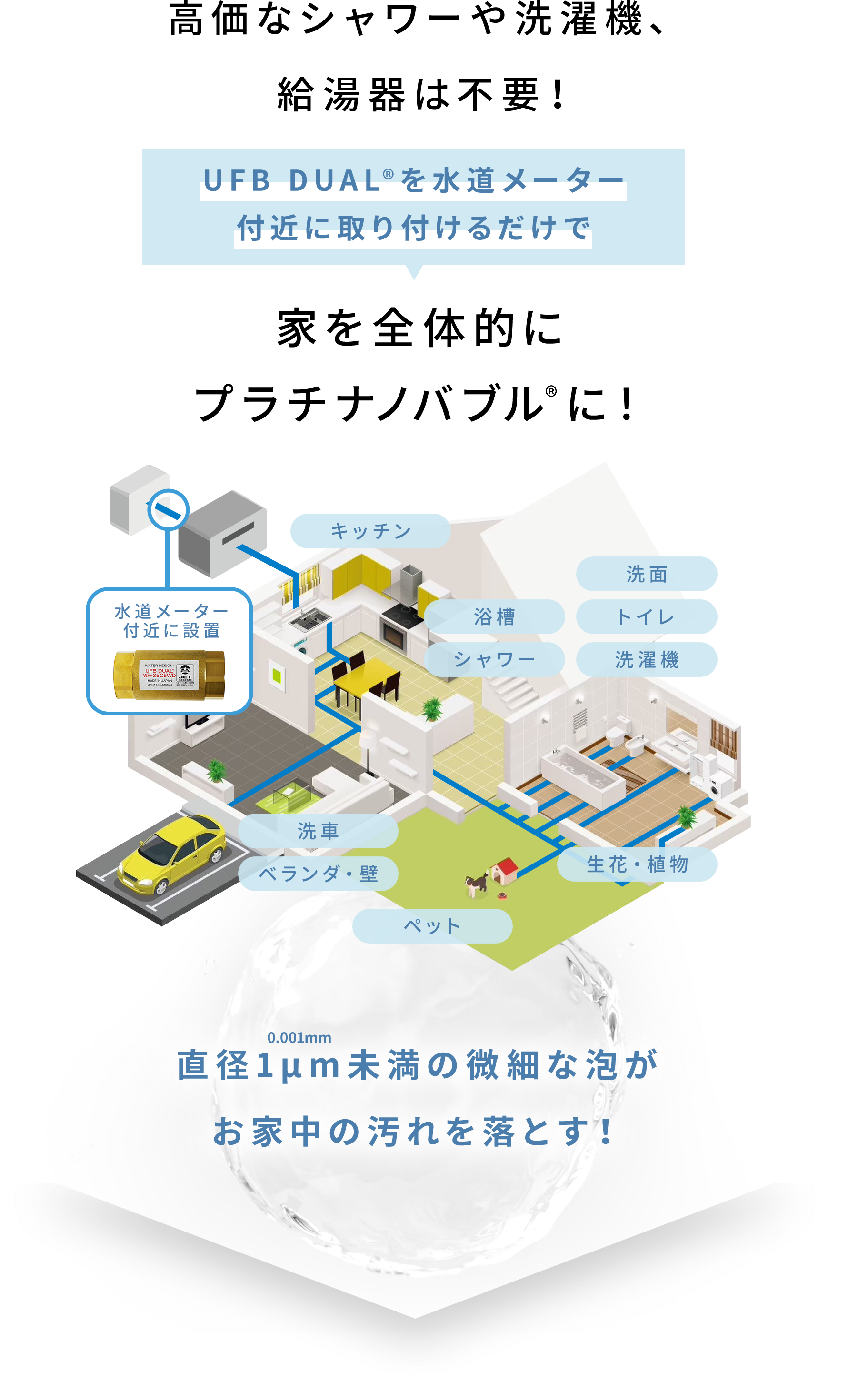 高価なシャワーや洗濯機、給湯器は不要！UFB DUAL&reg;️を水道メーター付近に取り付けるだけで家を全体的にナノバブルに！